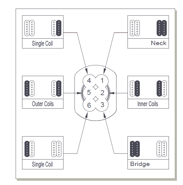 Evh Wolfgang Pickup Wiring Diagram : EVH Wolfgang Neck Humbucker Pickup